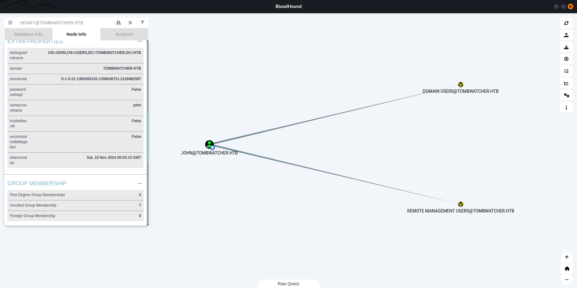 remote management group